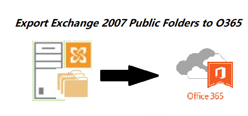 migrate Public Folders from Exchange 2007 to Office 365