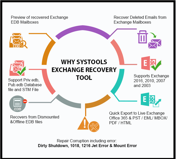Exchange Recovery Tool