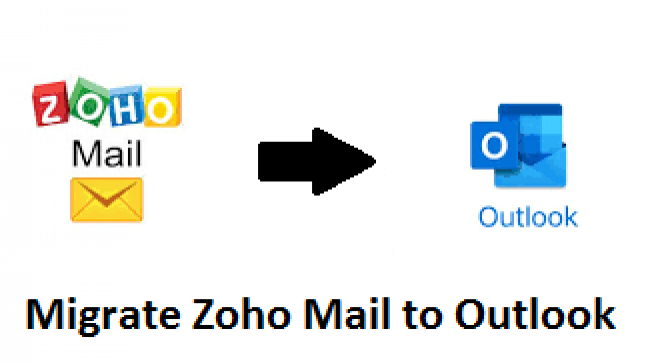 Zoho mail sign in