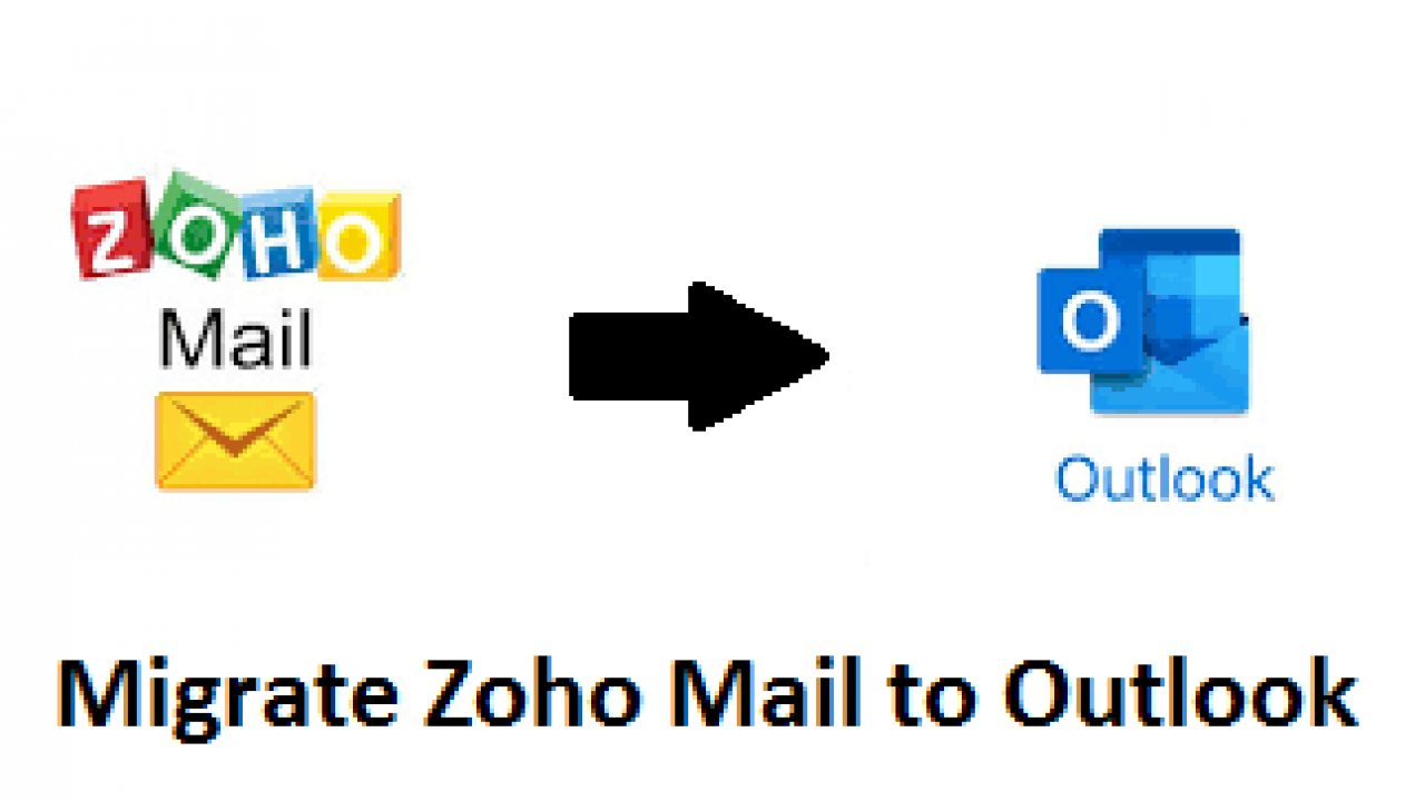 Sign zoho in mail Zoho Mail