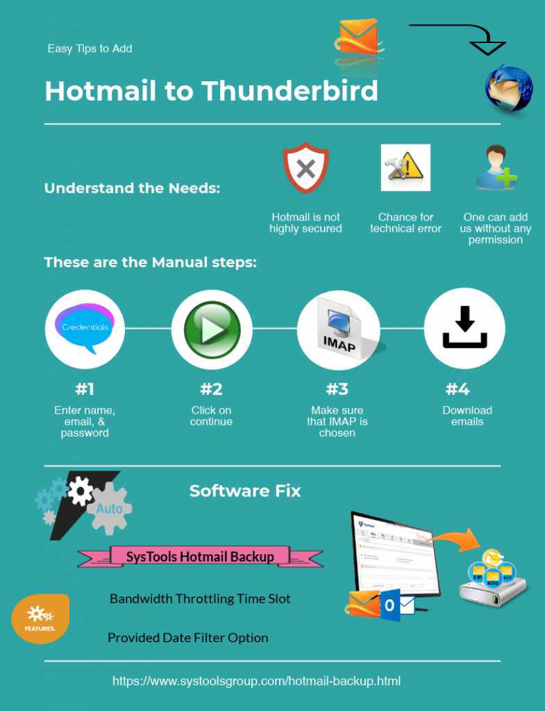 Hotmail to Thunderbird