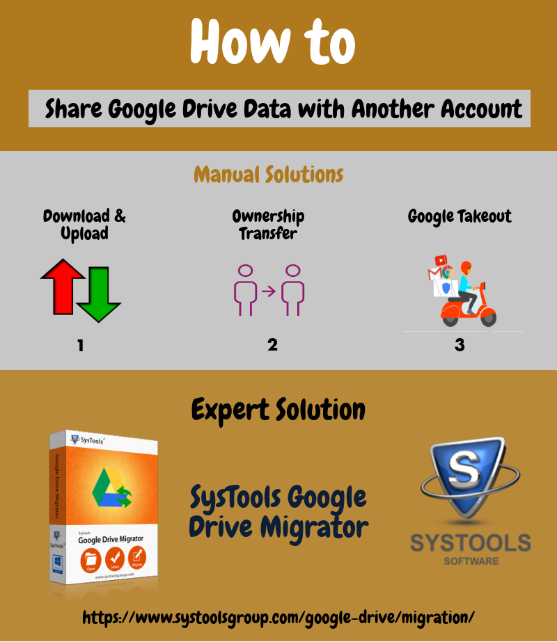 share google drive data to another account