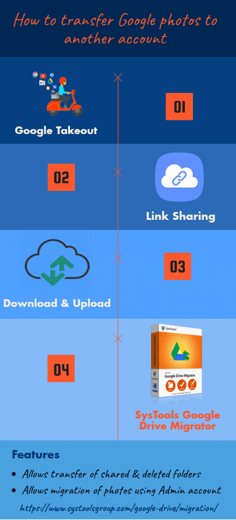 Transfer Google Photos to Another Account