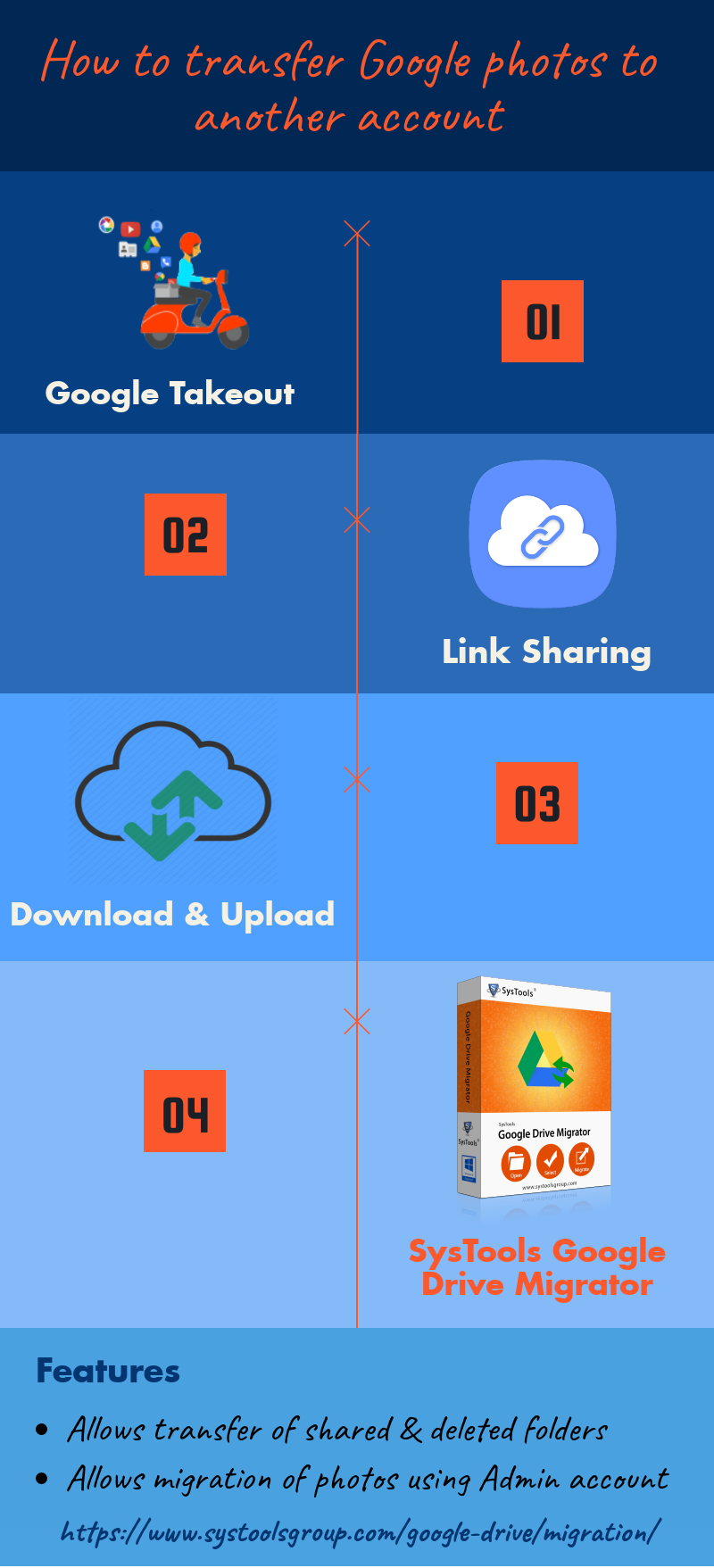 transfer-google-photos-to-another-account-using-simple-techniques