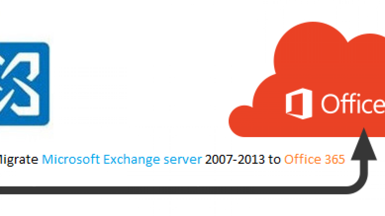 Migrate Exchange 16 13 To Office 365 Detailed Explanation Data Recovery Training Institute