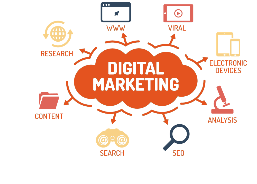 digital marketing Center in Delhi