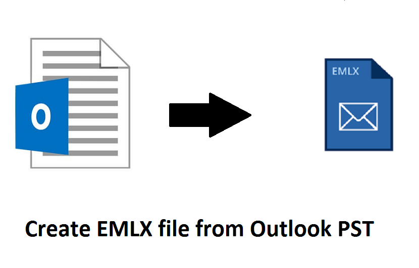 Create EMLX file from Outlook PST